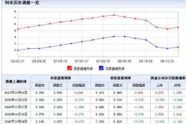 施甸贷款清欠服务